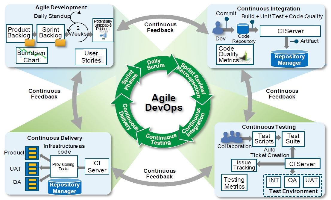 Opsinit basic understanding of devops part 1 by knoldus inc medium