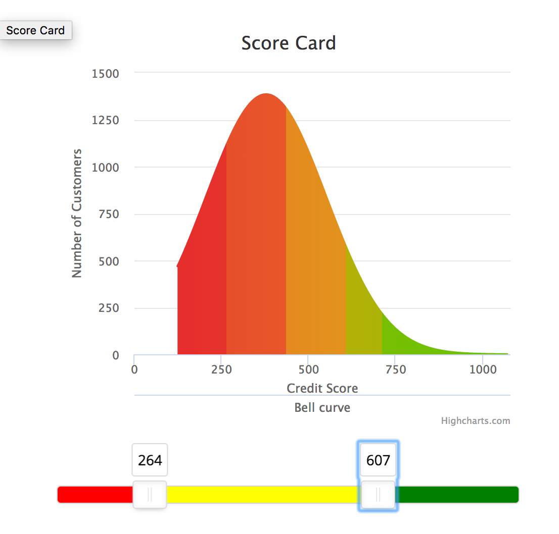 tensorflow credit scoring