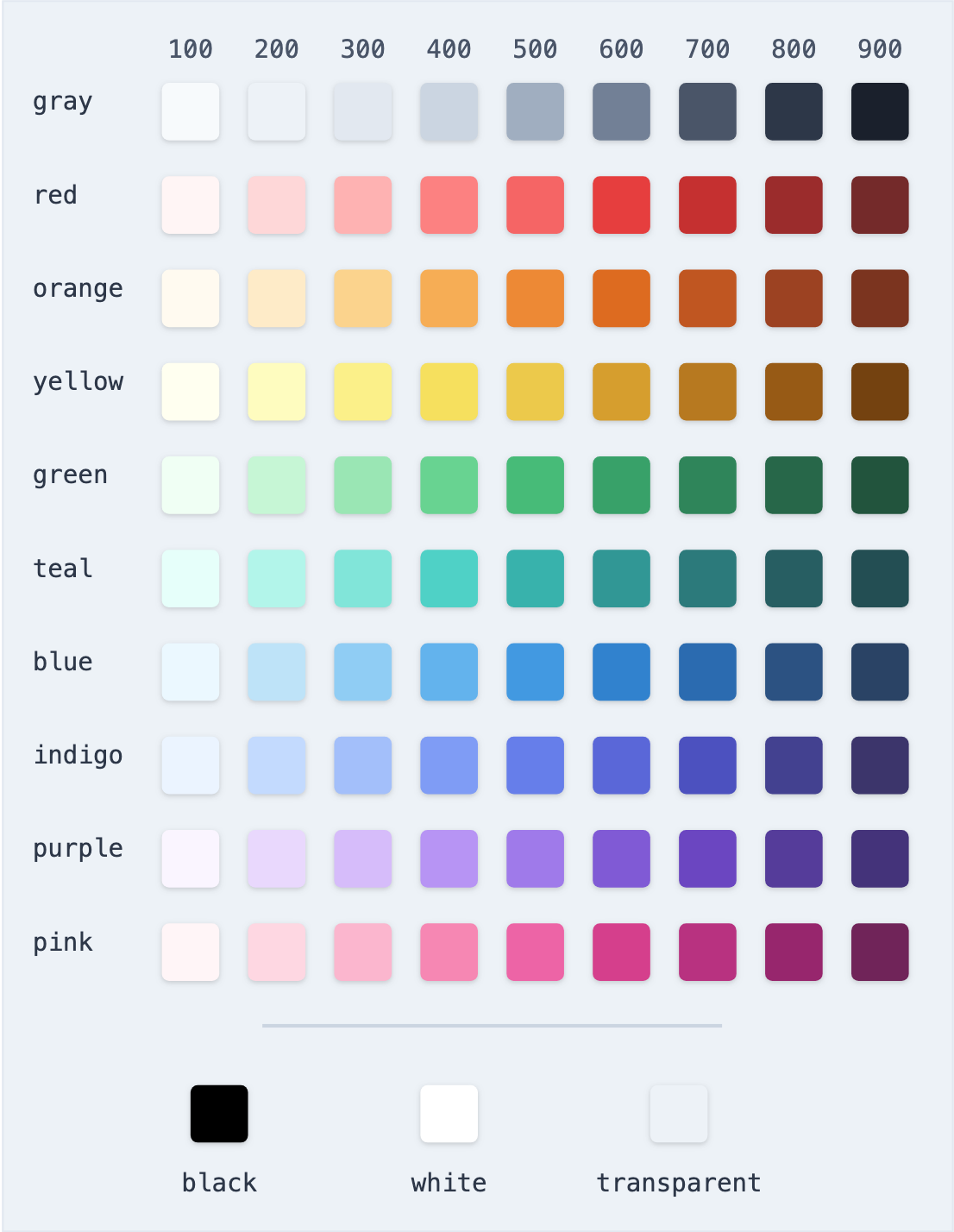 Learning Tailwind CSS: Colors System (1/N) | by Abdullah | Medium