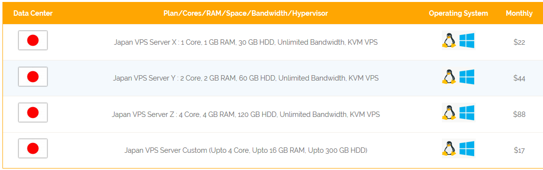 Experience An Affordable Japan Vps Server With Amazing Benefits Images, Photos, Reviews