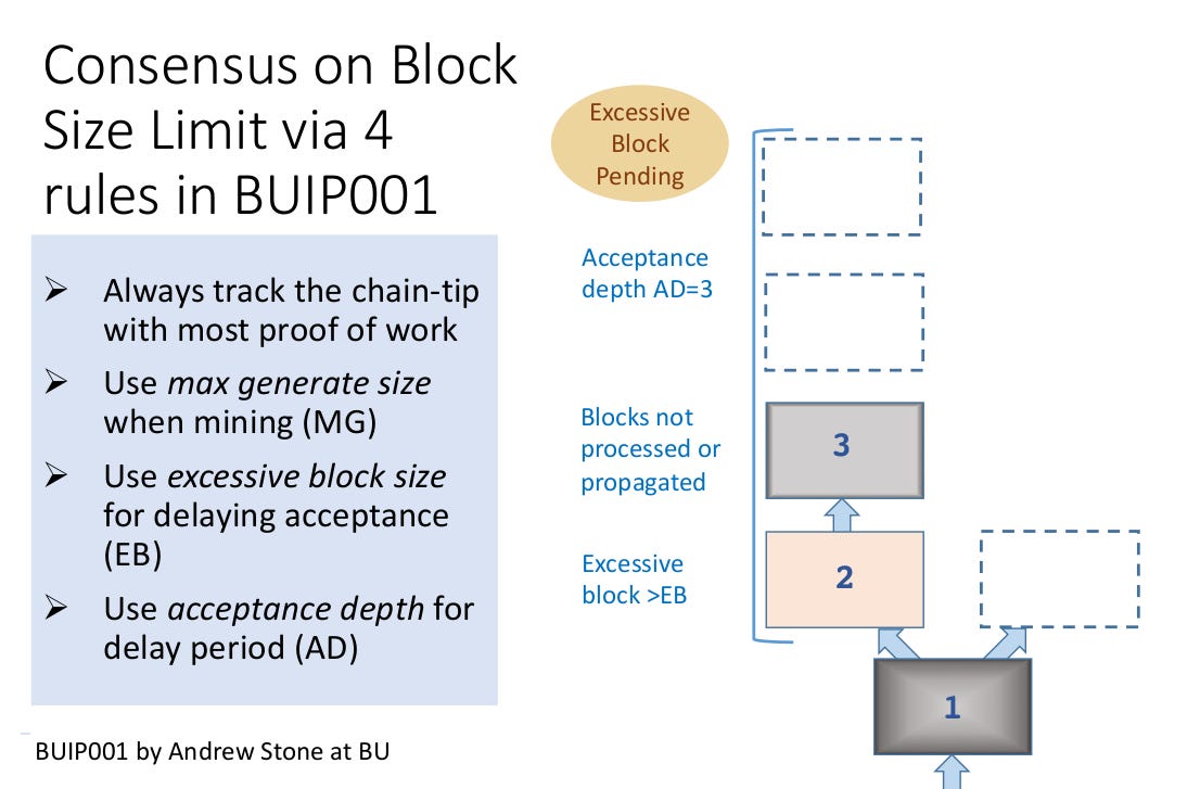 Decentralizing The Block Size Limit By Andrew Clifford Keeping Stock