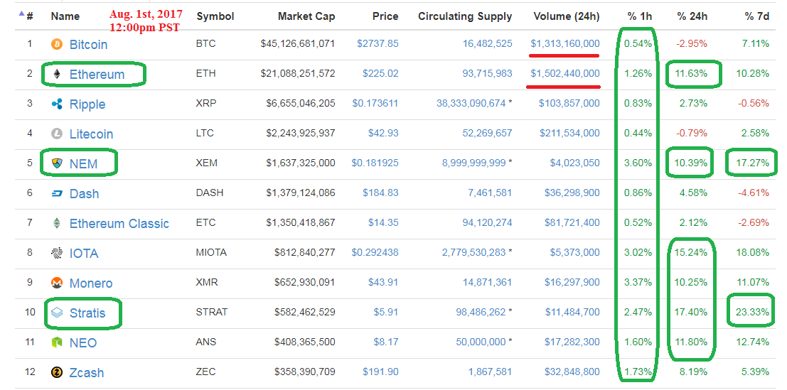 Coinmarketcap District0x Aulad Org