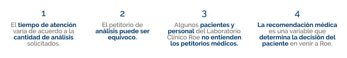 Laboratorios Roe Casestudy Proporcionar Datos Confiables A Los By Diverso Medium
