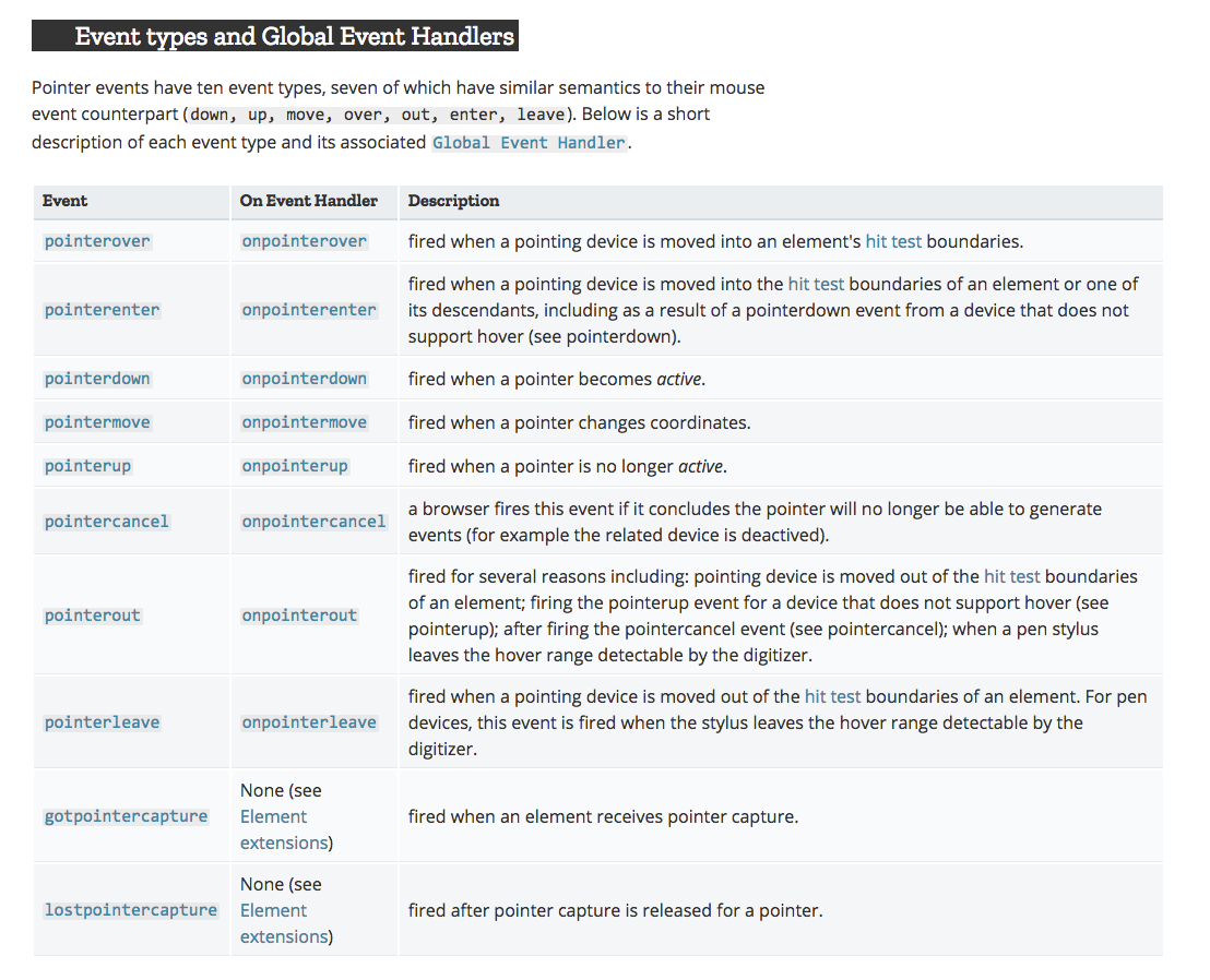 👆 Pointer Events in React — The Why, How, and What