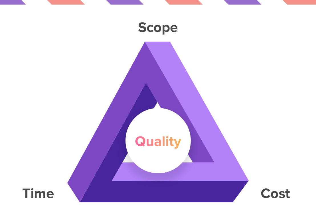 Project_management_triangle