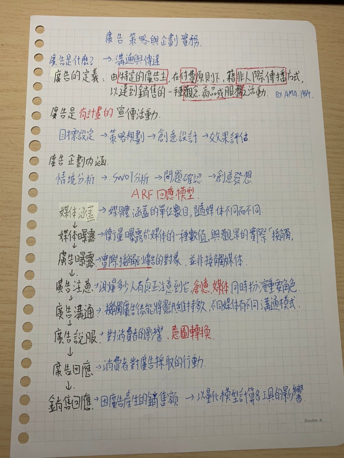 廣告策略筆記 記錄在育網線上課程的筆記 有興趣的人可以去文章下面的連結去參與課程喔 By Em Aug Medium