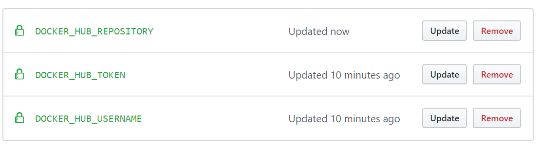 Build Docker Images With Github Docker Hub Medium