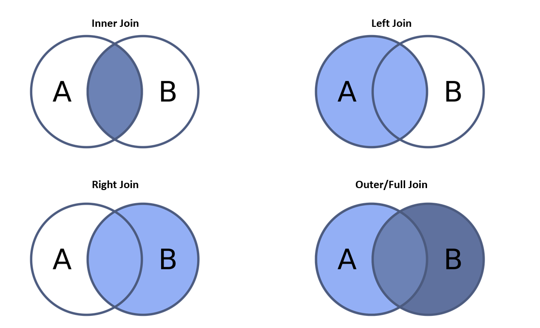 Introduction to Hive. A beginners guide to coding in Hive &… by Angel