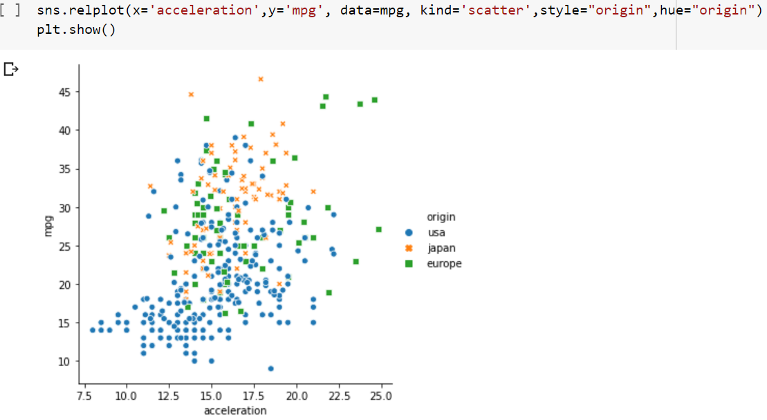 Seaborn Line Plot Create Lineplots With Seaborn Relplot Datagy Images ...