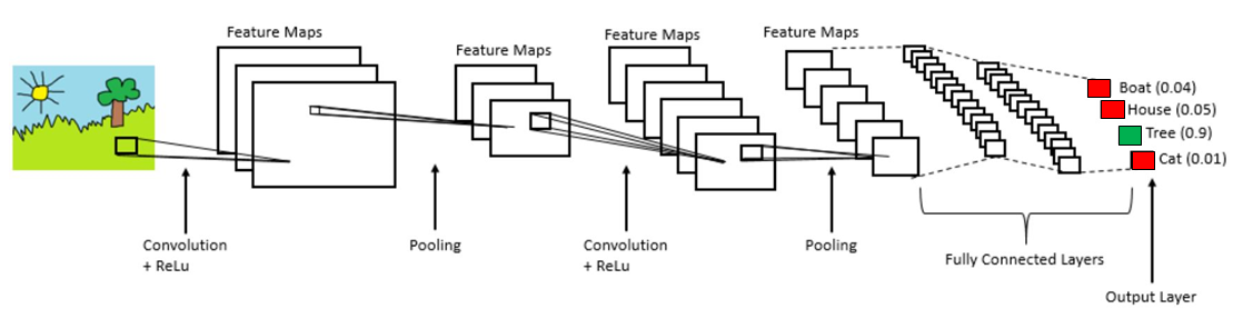 machine learning image classification python