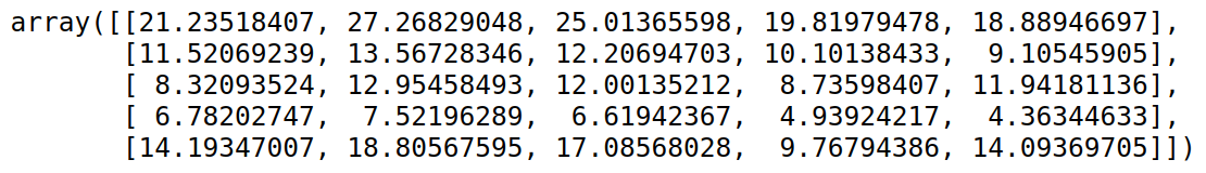 How to Use Cross-Validation for Matrix Completion | by Ishay Telavivi ...