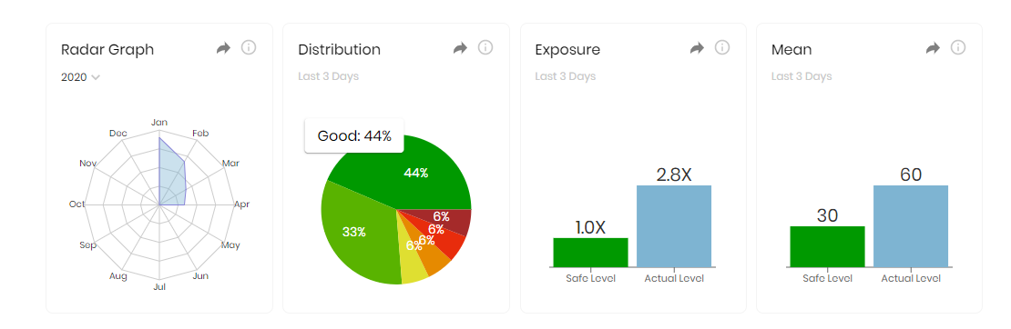 Interface Design for data visualization platforms | by Shaktiditya ...