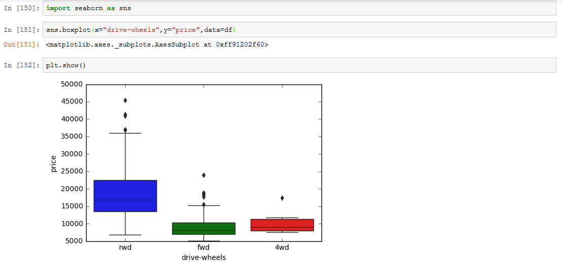 Let us do Data Analysis with Python | by SriramMscDA | Medium