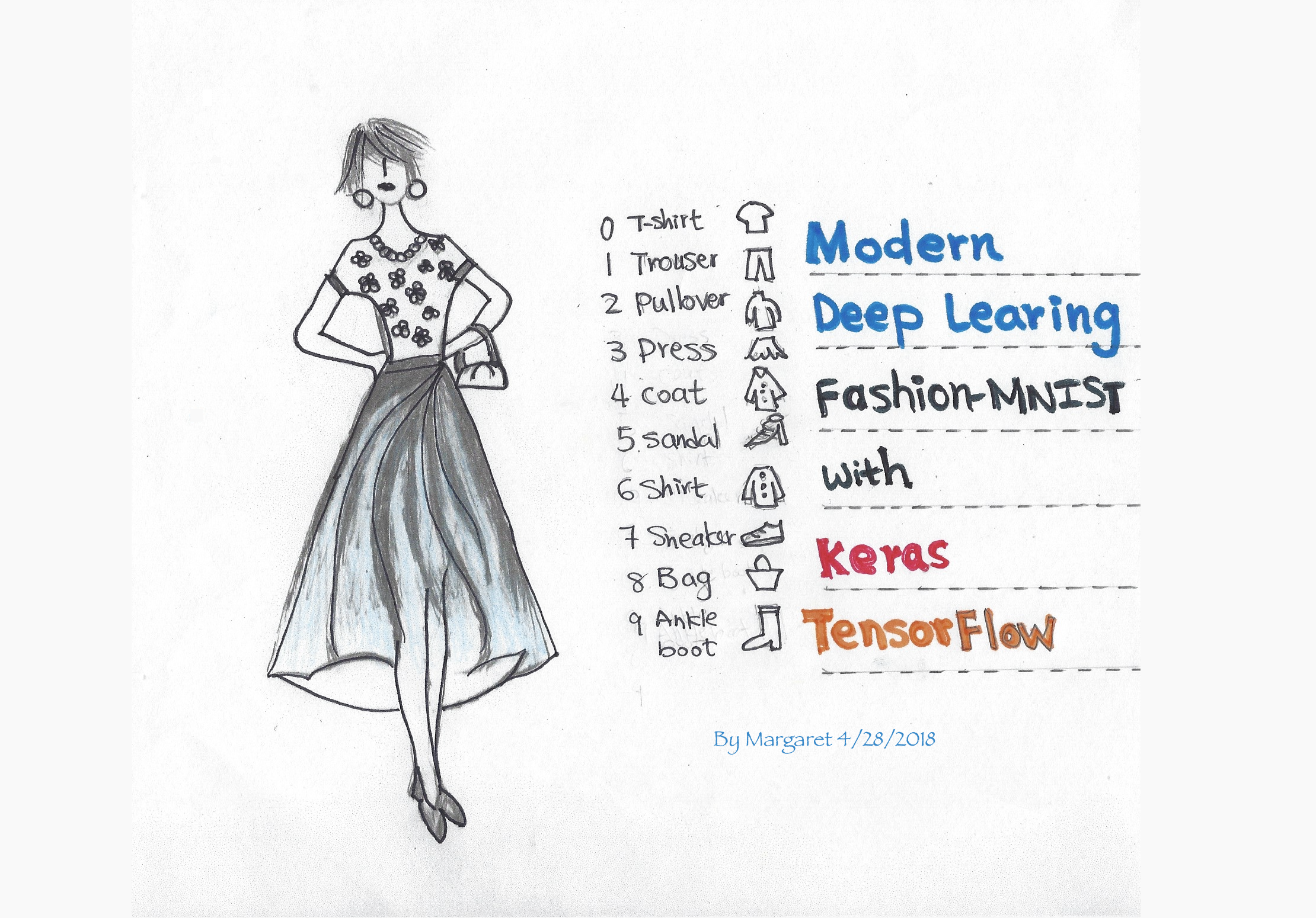 fashion_MNIST