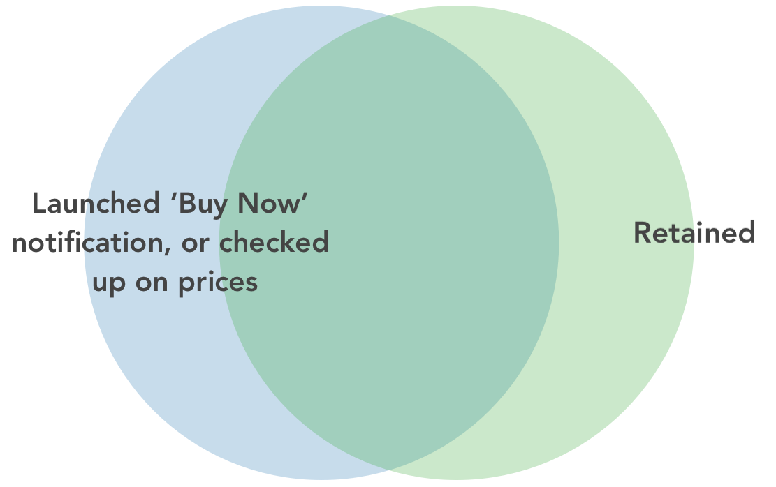 Hopper’s ‘Aha!’ Moment. By Tamir Bennatan, Data Scientist … by