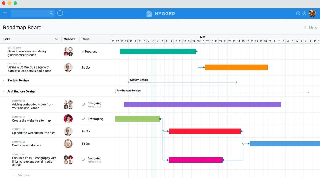 5 Steps To Create A Stunning Product Management Roadmap By Pavel Ku Hygger Io Medium