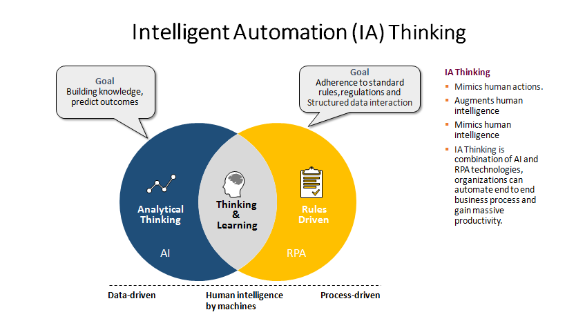 robotic process automation ai