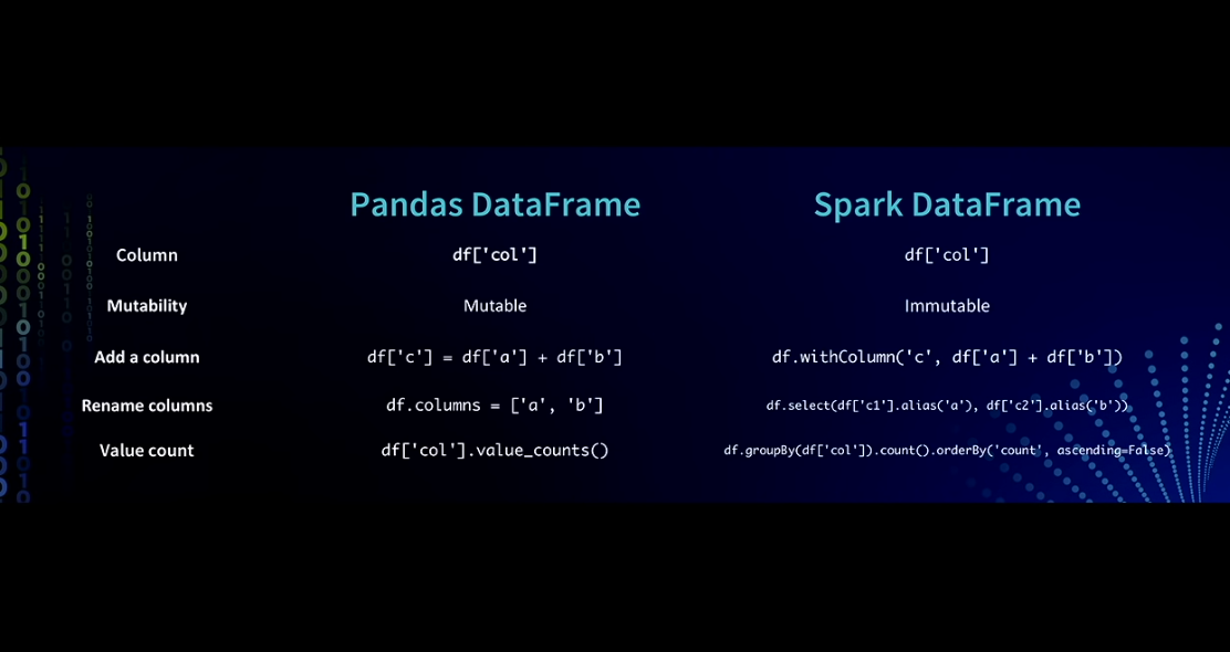 Bye Pandas Meet Koalas Pandas Apis On Apache Spark Ep 4