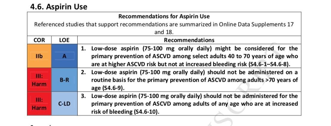 Prevention Guideline Charts