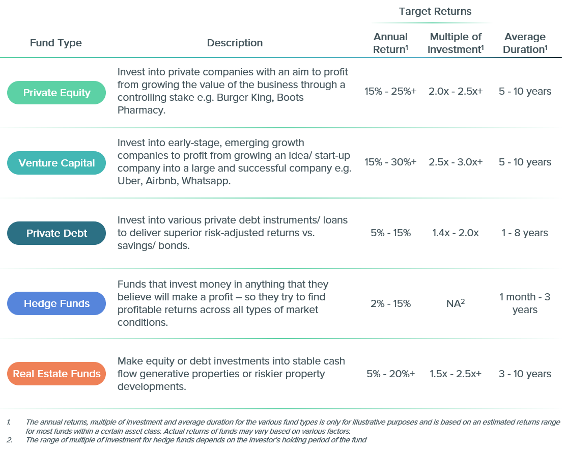 What are Alternative Investments? | by Hemal Mehta | AtomInvest | Medium