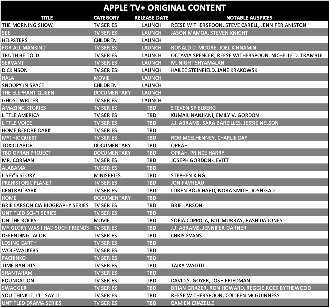 What Is Apple S Tv Plus Strategy By Mike Raab Onezero