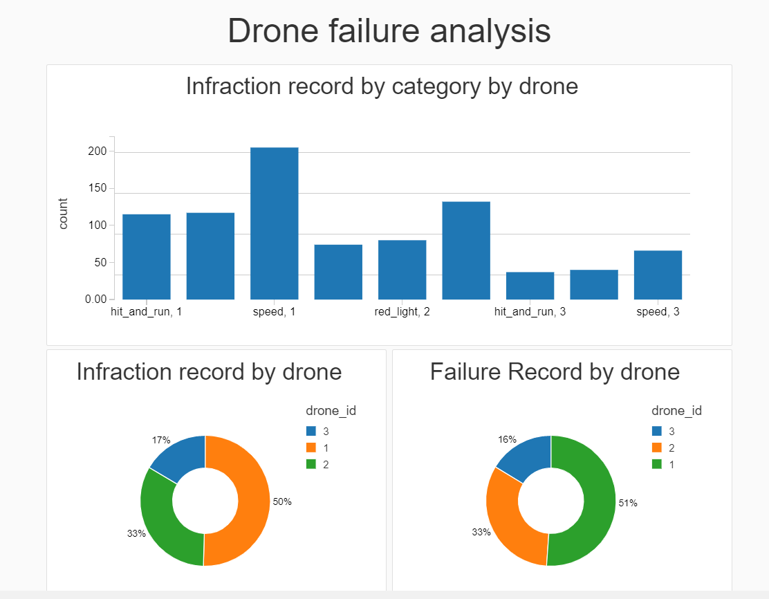 How I connect an S3 bucket to a Databricks notebook to do analytics