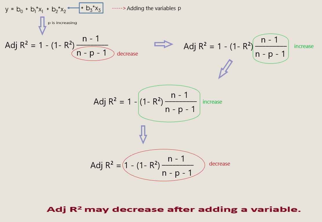 R Square R And Adjusted R Square By Ujjawal Verma Analytics Vidhya Medium