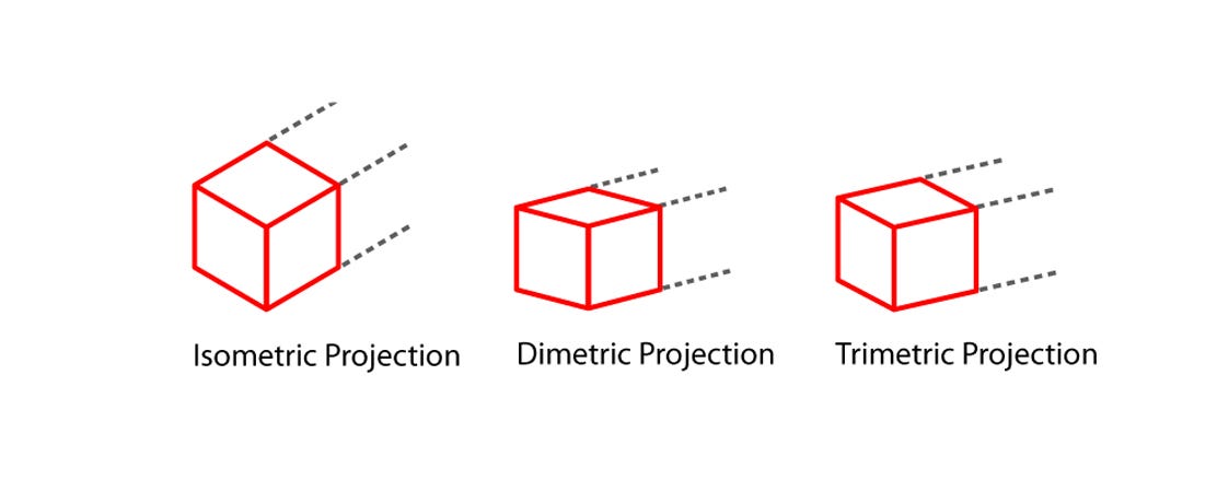 Designer S Guide To Isometric Projection Gravit Designer Medium