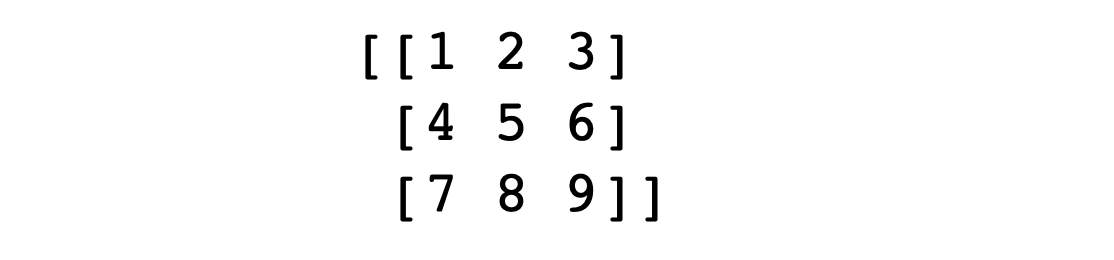 Handling Matrices in Python — A NumPy Tutorial - AI Graduate - Medium