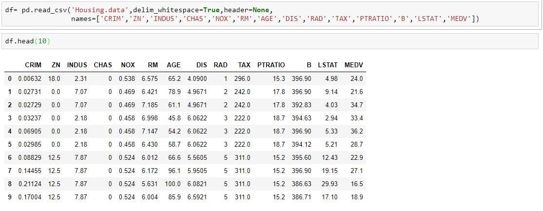 Boston Housing Prediction Of House Price By Harsh Medium