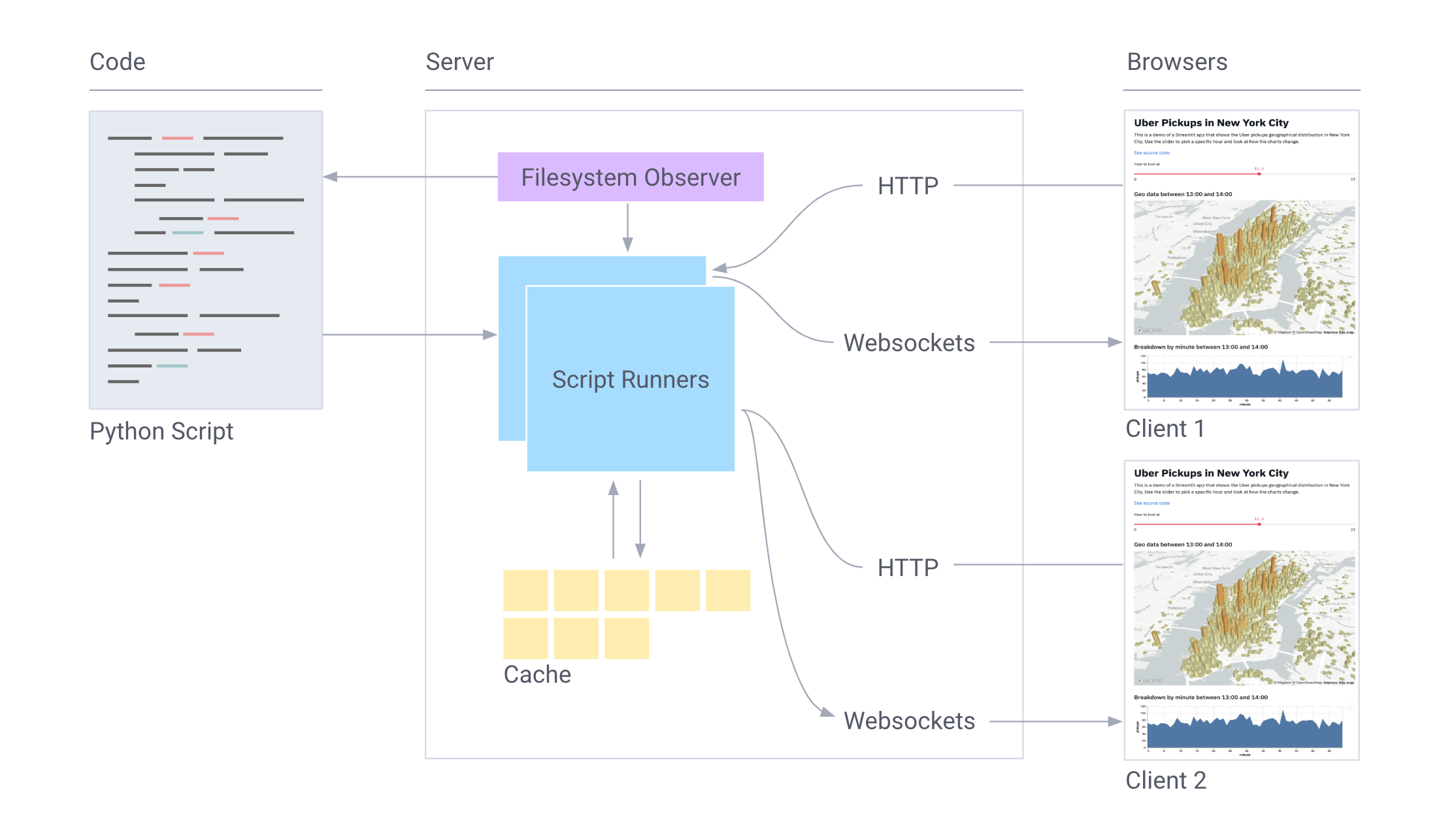 Turn Python Scripts into Beautiful Machine Learning Tools