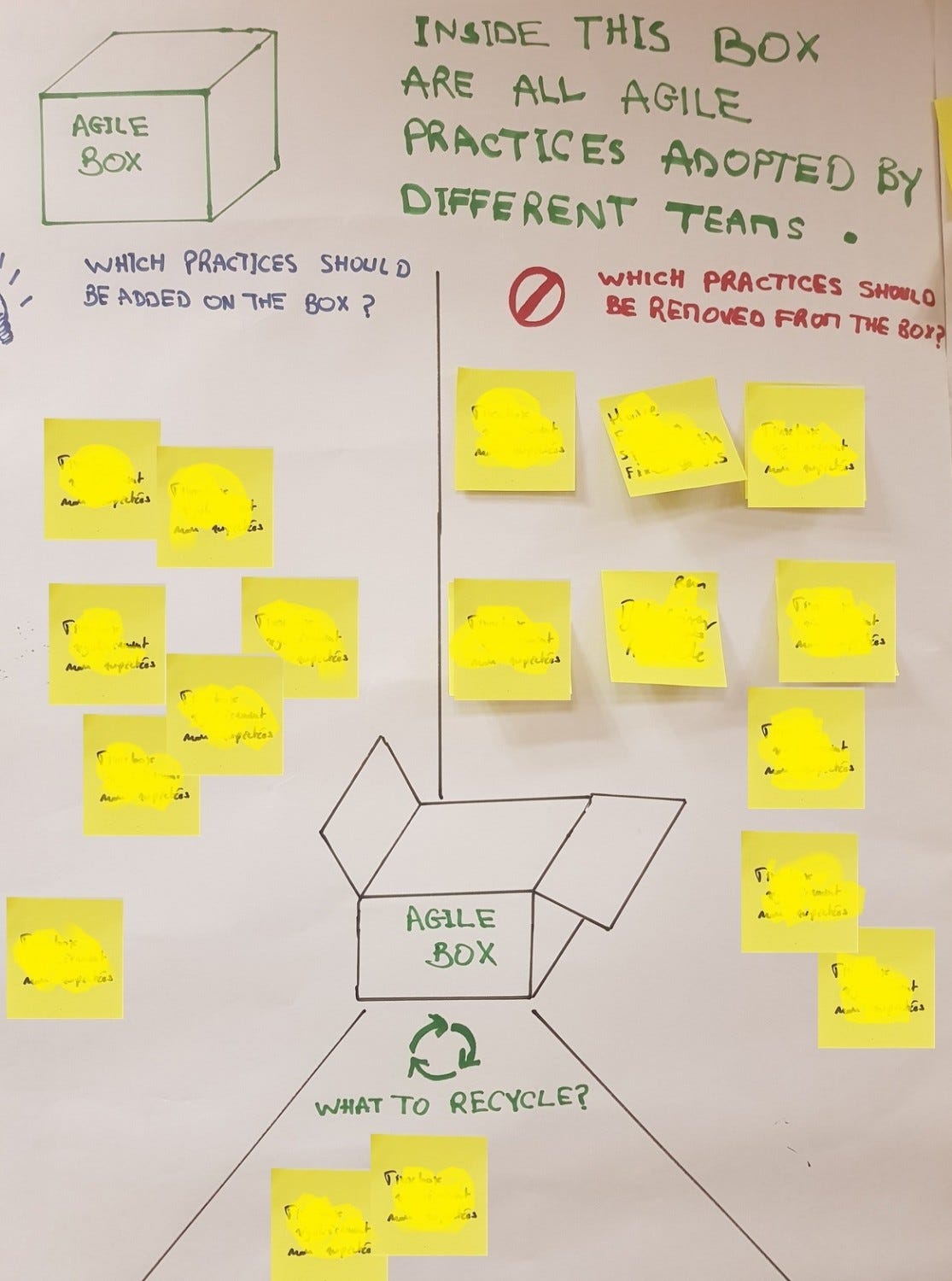 AGILE BOX RETROSPECTIVE Serious Scrum Medium