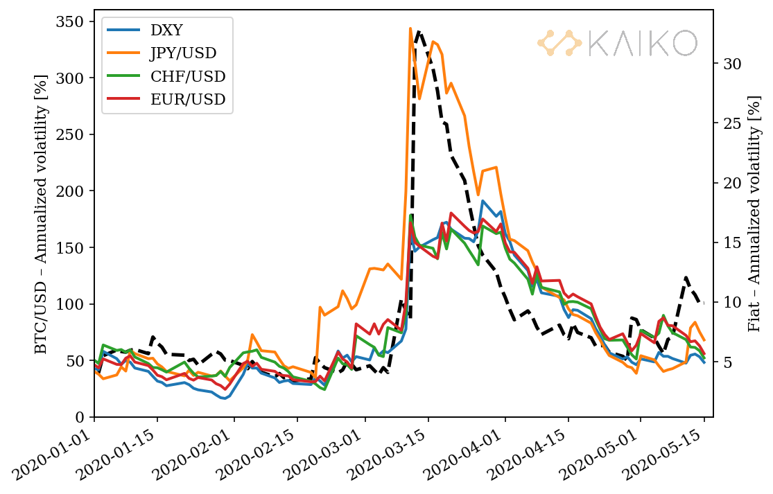 bitcoin vs chf