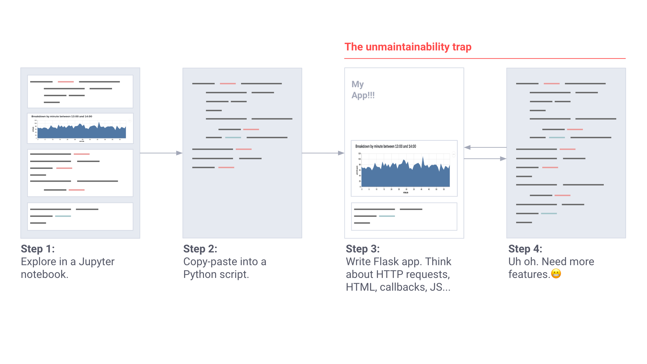 Turn Python Scripts into Beautiful Machine Learning Tools