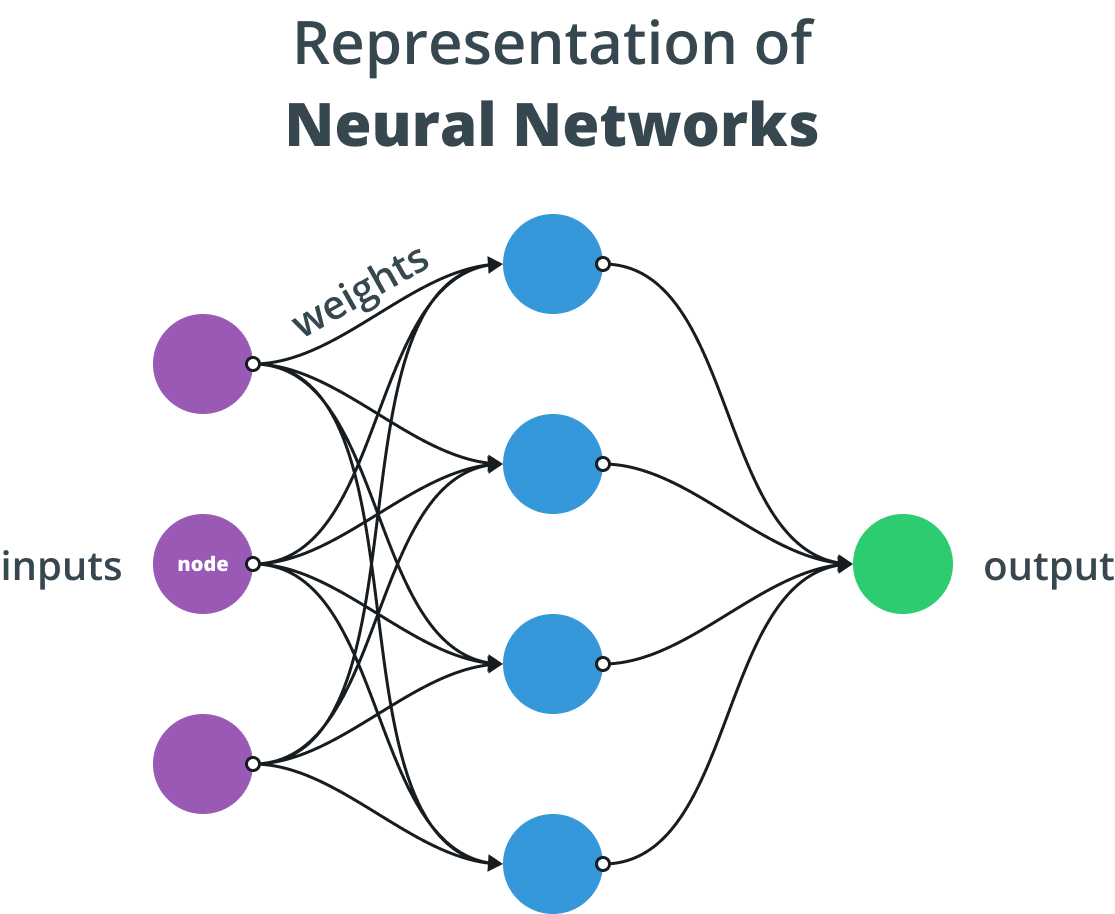 Choosing Between Trees and Neural Networks: A Comprehensive Guide – Kylo