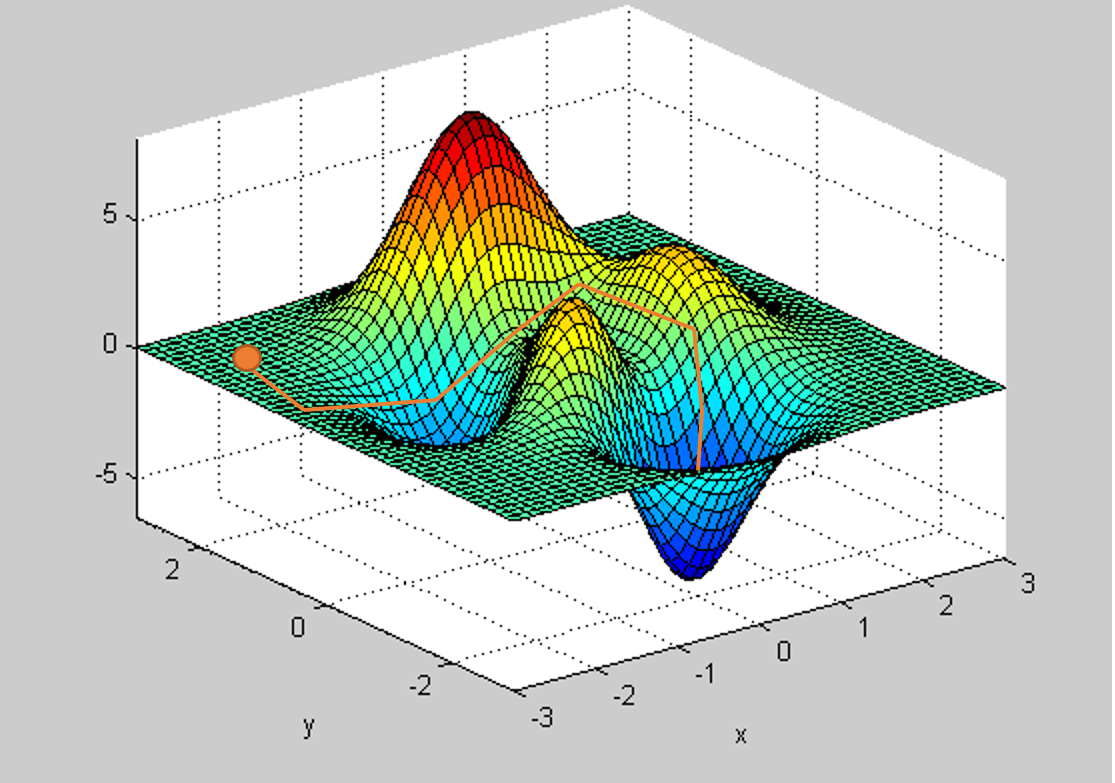 Gradient descent vs. neuroevolution | by Lars Hulstaert | Towards ...