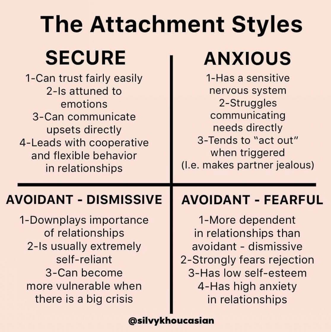 On being avoidant. To be honest, I, like any other human ...