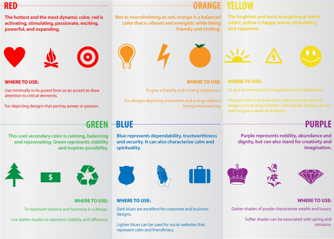 How to Analyze Data: 6 Useful Ways To Use Color In Graphs | by plotly ...