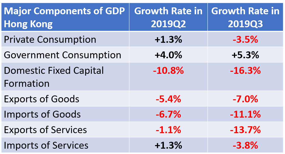 Hong Kong Runs Ahead Of The World To Jump Into The Global Recession First By Ecyy Medium