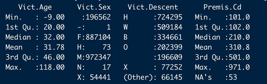 Descriptive Analysis Of Los Angeles Crime In 19 With R By Di Candice Han Medium Descriptive Analysis Of Los Angeles Crime In 19 With R By Di Candice Han Medium