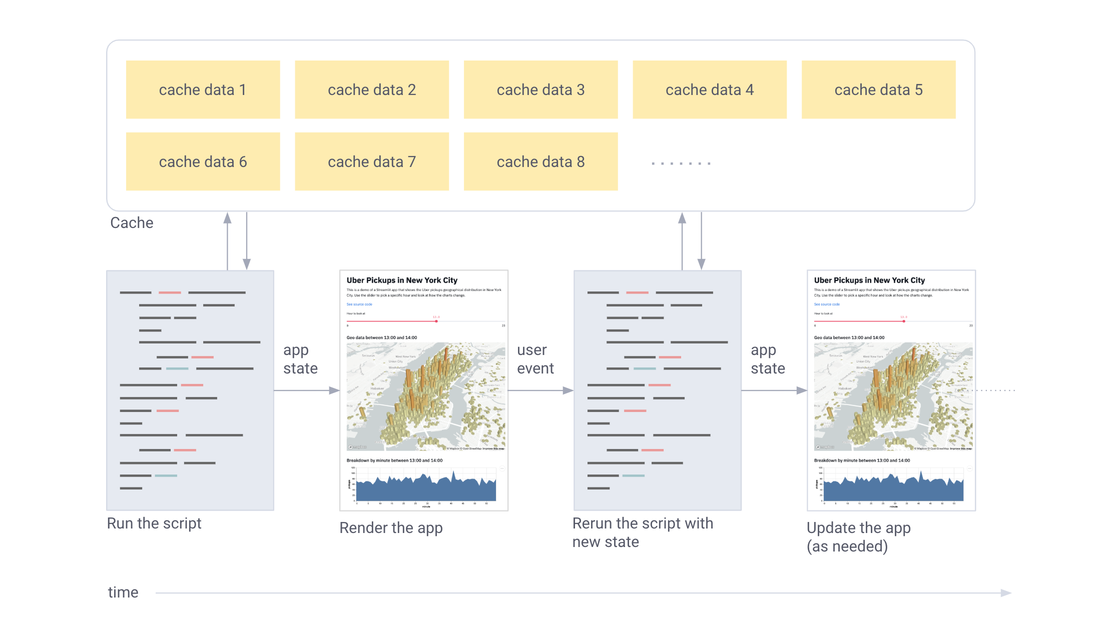 Turn Python Scripts into Beautiful Machine Learning Tools