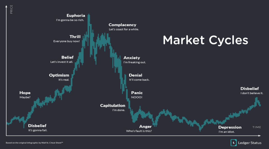 Algo Trading for Dummies - Collecting & Storing The Market Data (Part 1)