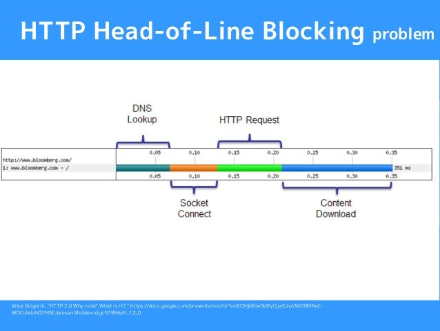 HOL(Head of line blocking)