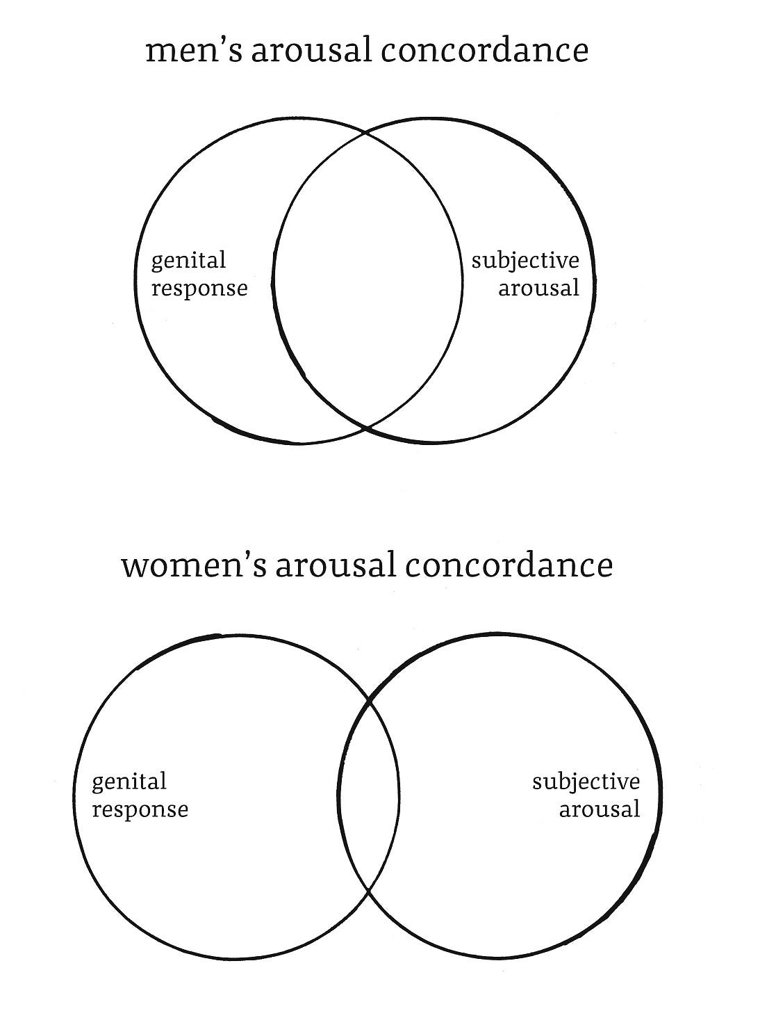 How to arouse a woman in bed How to arouse a woman in bed
