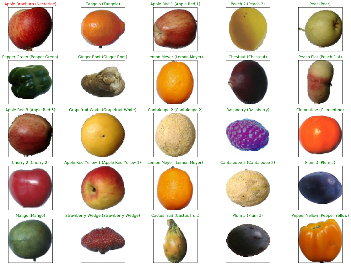 Fruit Image Classification Hannah Li Medium