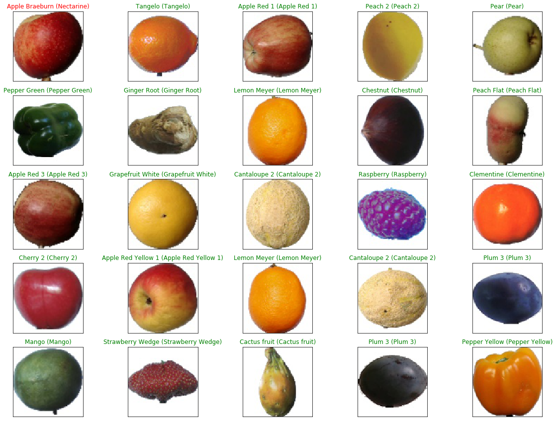 Fruit Image Classification - Hannah Li - Medium
