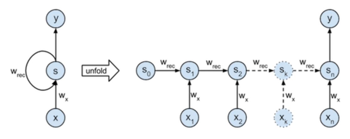 practical neural network