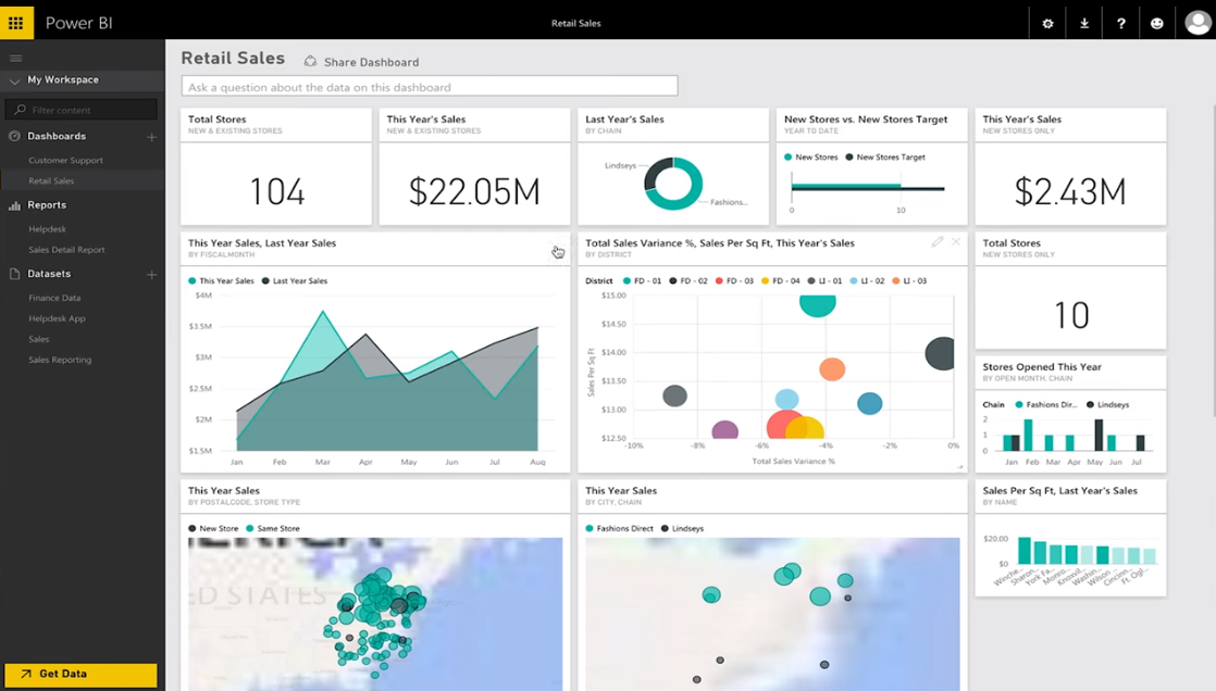 Power Bi Process Control Chart