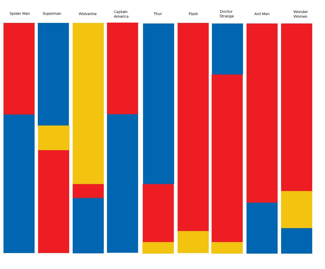 Understanding Color Psychology Though Culture Symbolism And Emotion By Muditha Batagoda Ux Planet