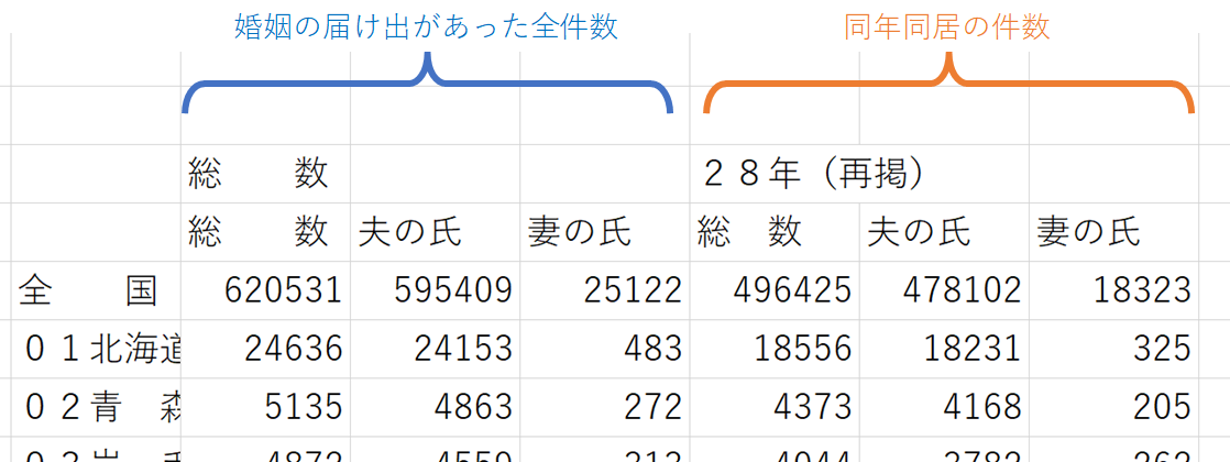 婚姻時に選んだ氏にみる男女の偏り 私が事実婚を選んだ理由 By Shiho Kakihara Medium 婚姻時に選んだ氏にみる男女の偏り 私が事実婚を選んだ理由 By Shiho Kakihara Medium